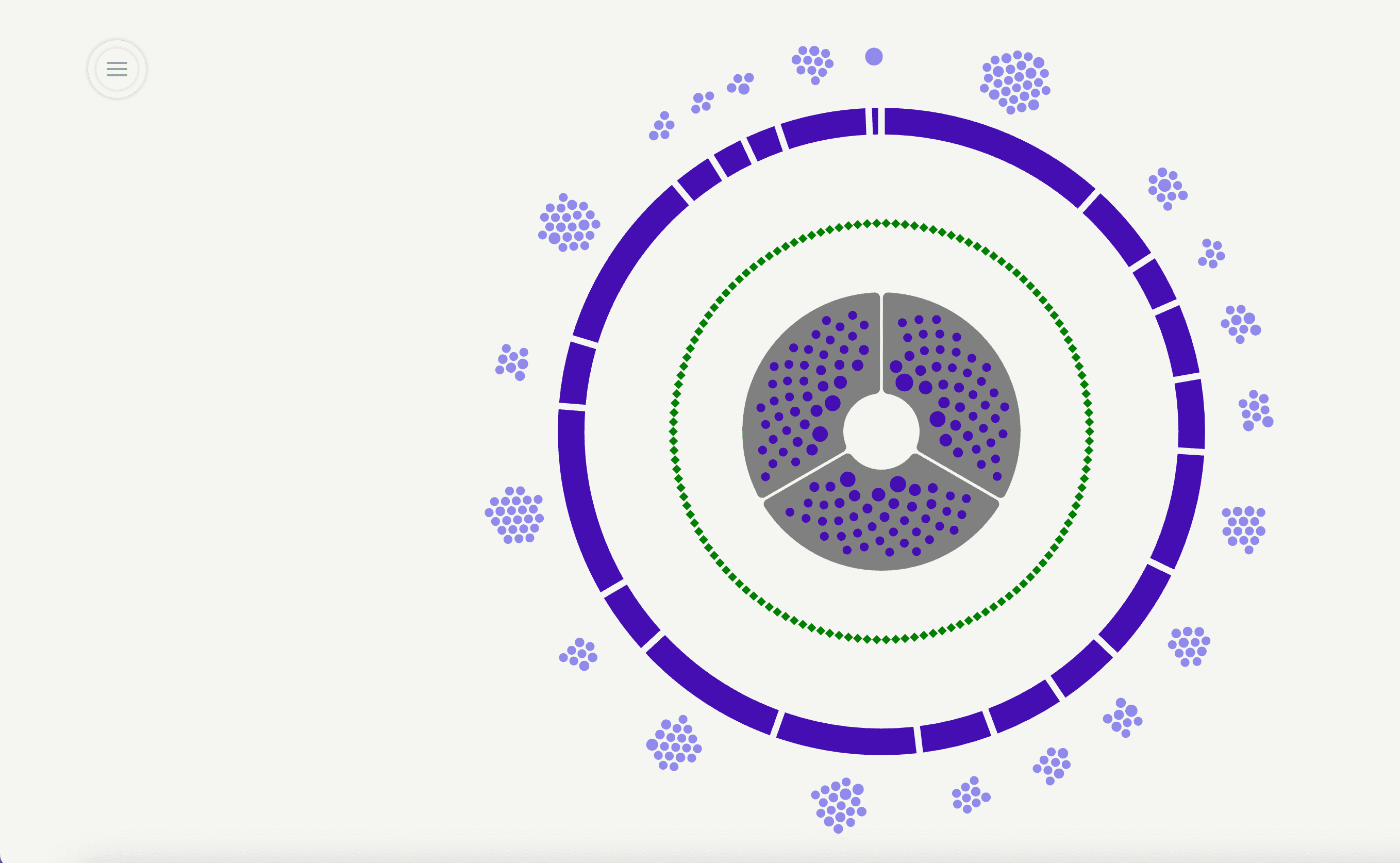 Technologies and Skills Ecosystem