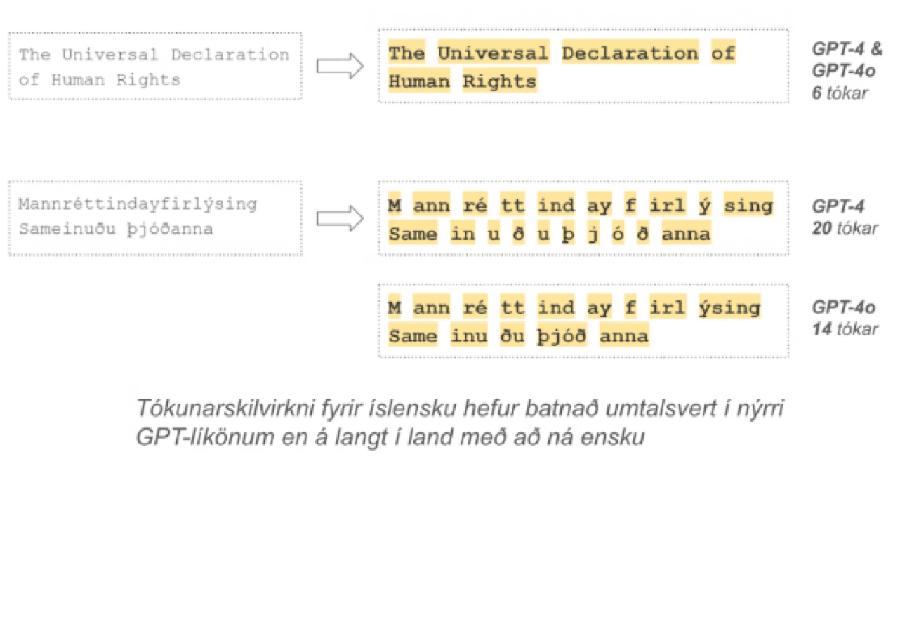 GPT-4 for Icelandic Language
