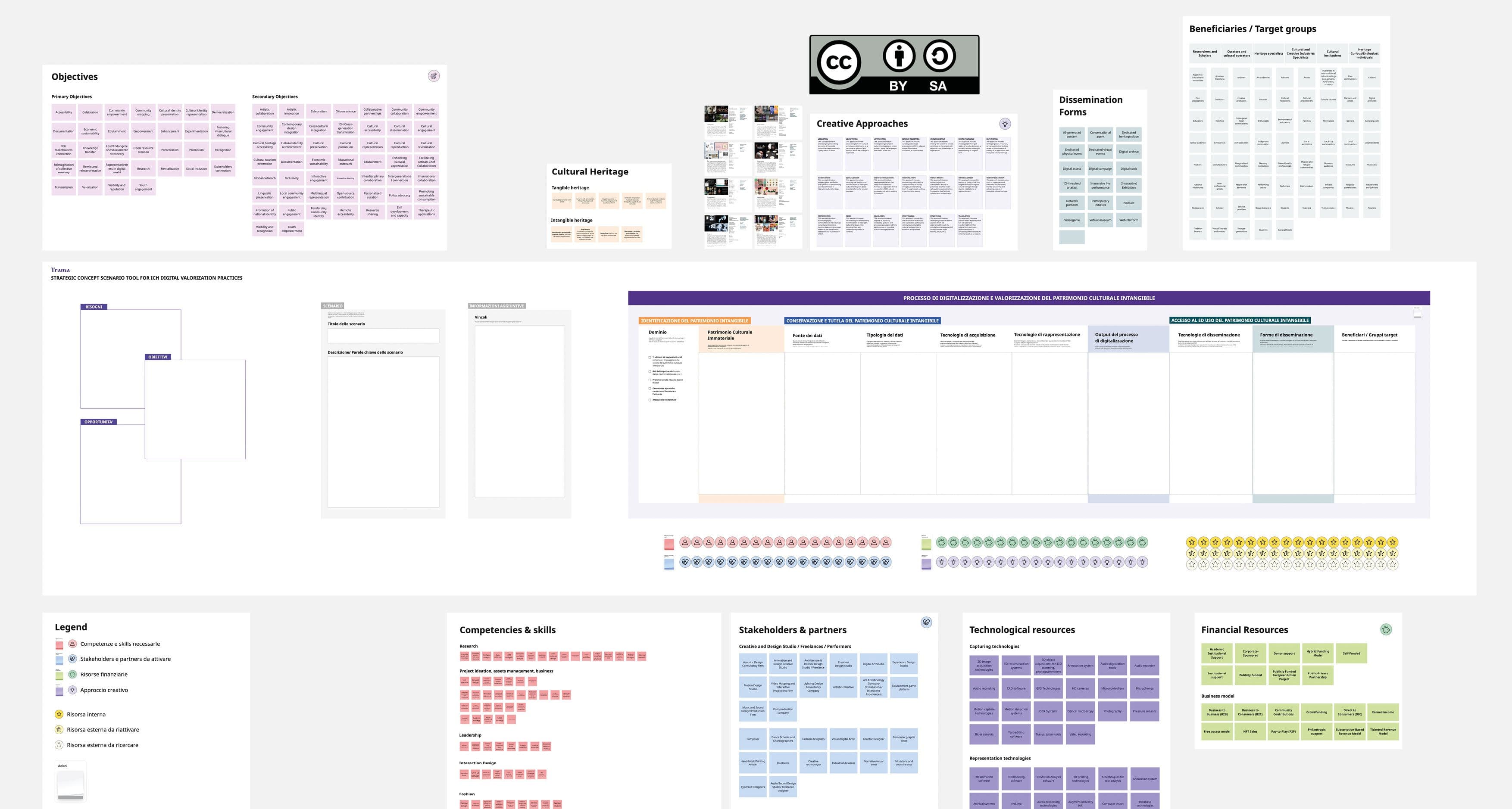ICH Digital Valorization Framework